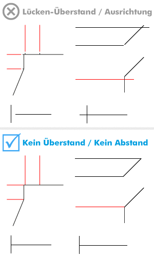 Stanzform Abstand Linienlänge