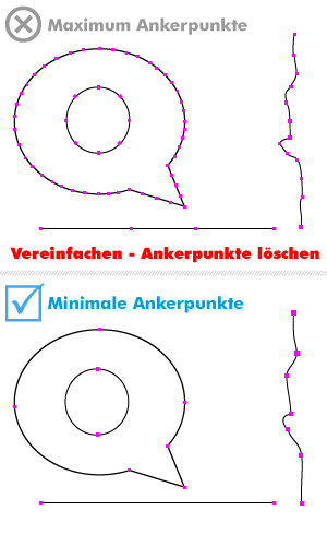 Stanzform Ankerpunkte vereinfachen