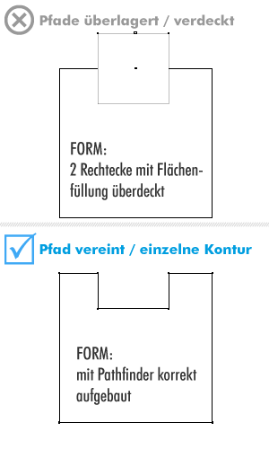 Stanzform Pfad Overlay